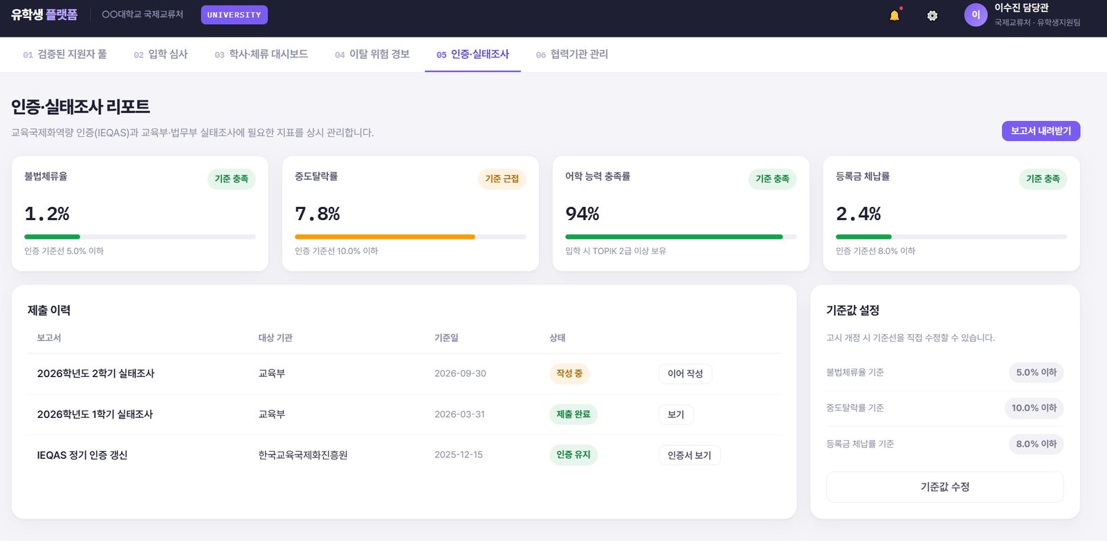 인증·실태조사 리포트 화면 예시